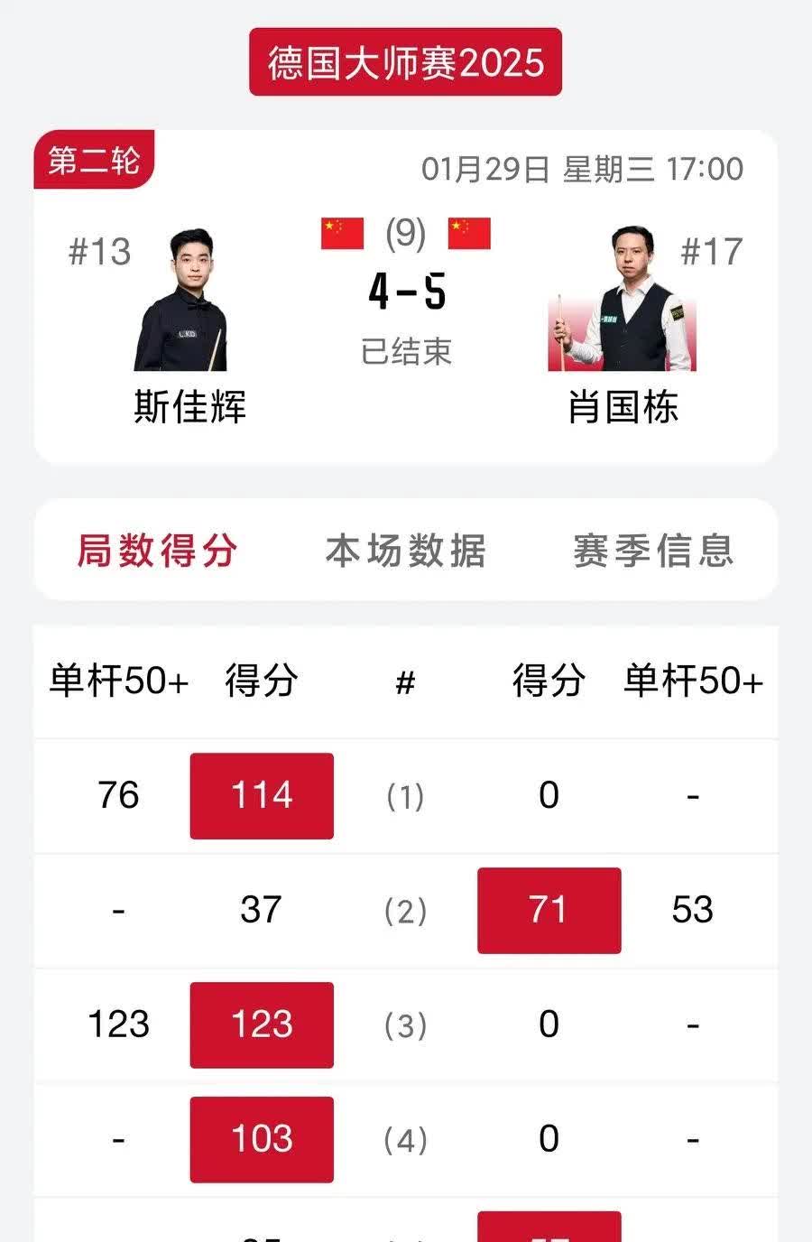 包含冲刺阶段尼斯调整名单以备NBA季后赛;遗憾出局环节打磨;赛场秩序良好;临场指挥获称赞的词条 包含冲刺阶段尼斯调整名单以备NBA季后赛;遗憾出局环节打磨;赛场秩序良好;临场指挥获称赞的词条