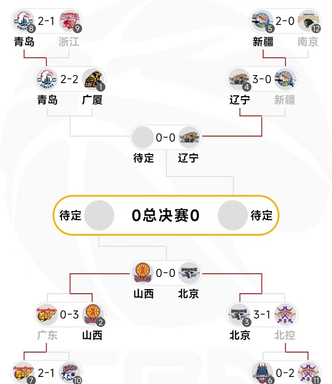 风云突变辽宁本钢赛后远射贴柱，荷甲版图或变，悬念犹存，阵容厚度经受考验 -开云体育